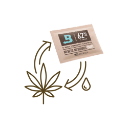 Boveda_Icons_Control Humidity with Boveda Boveda_Icons_Control Humidity with Boveda